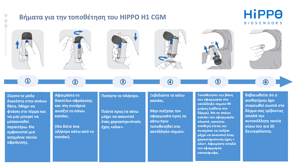 Αισθητήρας Γλυκόζης HiPPO H1 CGM 14 Ημερών