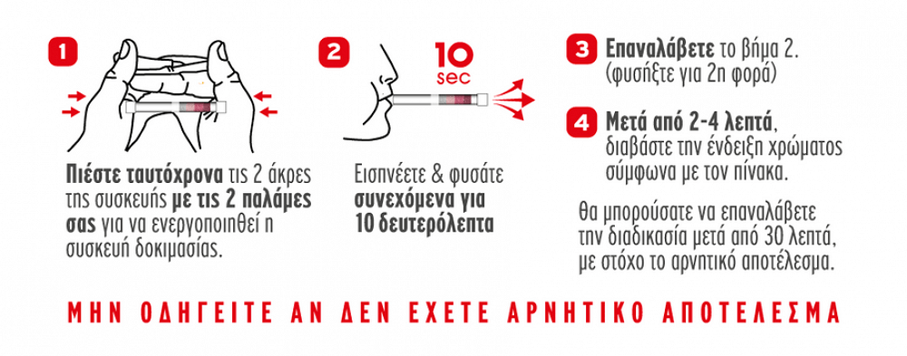 DyonMed Alco Selftest 2τμχ