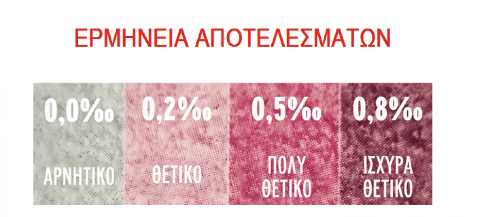 DyonMed Alco Selftest 2τμχ