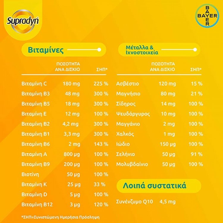 Supradyn Energy Boost Βιταμίνη για Ενέργεια Energy 30 αναβράζοντα δισκία