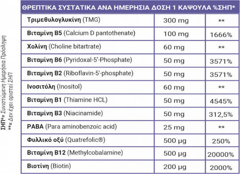 Full Health Full Methyl Βιταμίνη για Ενέργεια, Ενίσχυση του Ανοσοποιητικού & το Νευρικό Σύστημα Energy 60 κάψουλες