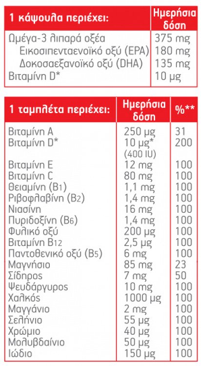 Moller's Total Ωμέγα 3 28 κάψουλες Βιταμίνες & Μέταλλα 28 ταμπλέτες