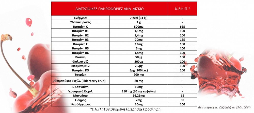 Lanes Vitamin C Plus Energy 500mg 20eff
