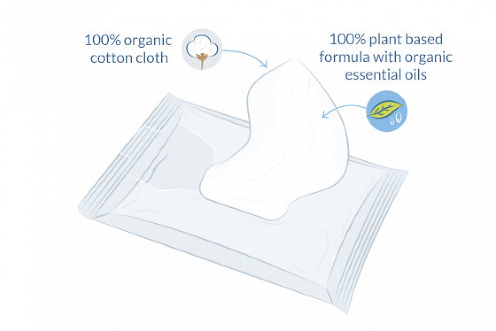 Natracare Cleansing Make Up Removal Wipes 20τμχ