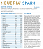 Neubria Spark Memory Supplement Συμπλήρωμα για την Μνήμη 60 κάψουλες